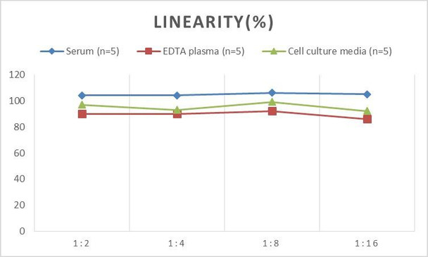 PicoGenie Human IL-6 (Interleukin 6) ELISA Kit (AEES02599)