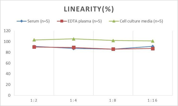 PicoGenie Mouse IL-10 (Interleukin 10) ELISA Kit (AEES02607)
