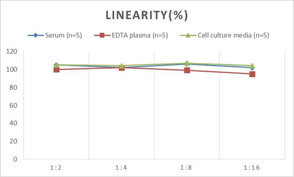 PicoGenie Mouse IL-17A (Interleukin 17A) ELISA Kit (AEES02608)