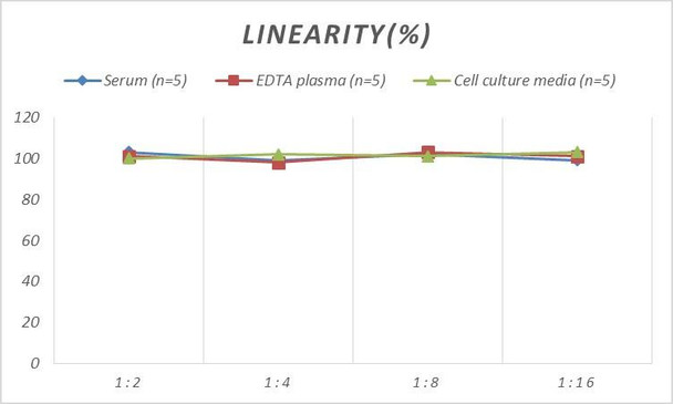 Micro Volume Mouse ADP/Acrp30 (Adiponectin) ELISA Kit (AEES03059)