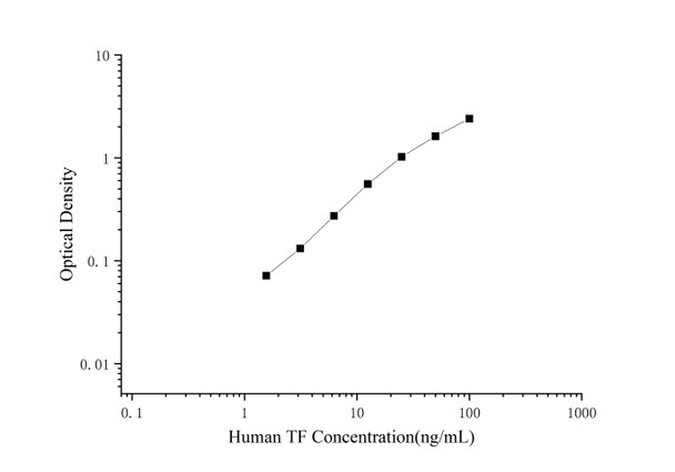 Human Transferrin Superset Max DIY ELISA (AEES03111)