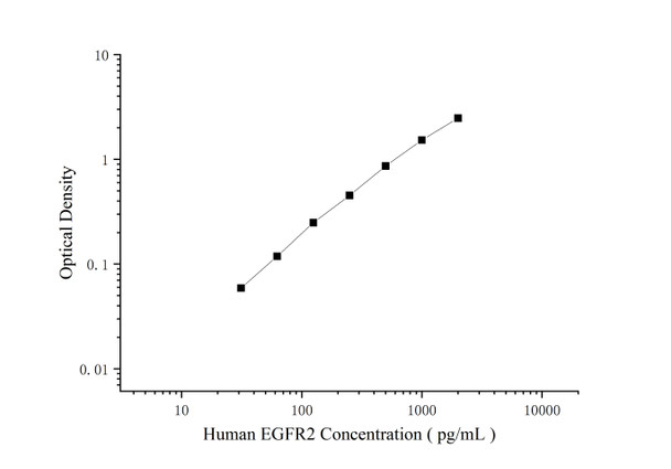Human EGFR2 Superset Max DIY ELISA (AEES03143)