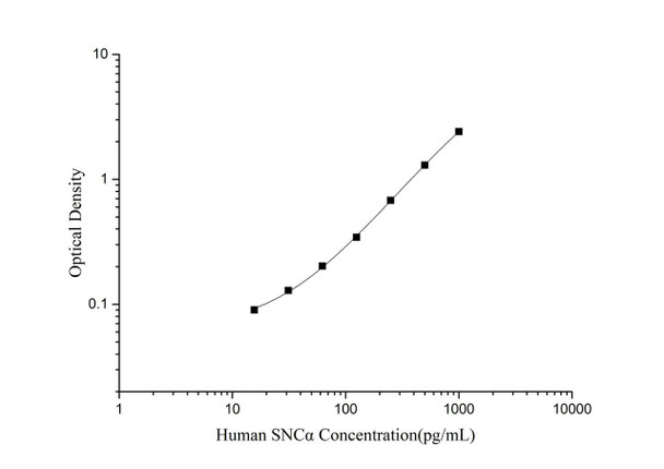 Human Synuclein Alpha Superset Max DIY ELISA (AEES03205)