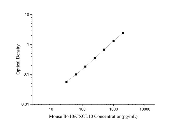 Mouse IP-10/CXCL10 Superset Max DIY ELISA (AEES03247)