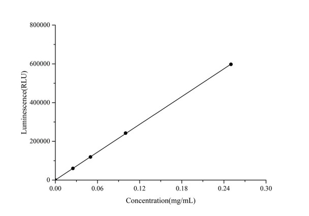 Firefly Luciferase Reporter Gene Luminescence Assay Kit (MAES0315)