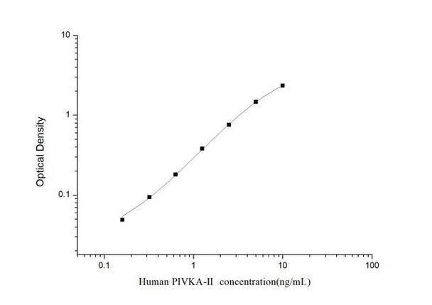 PIVKA-II ELISA Kit