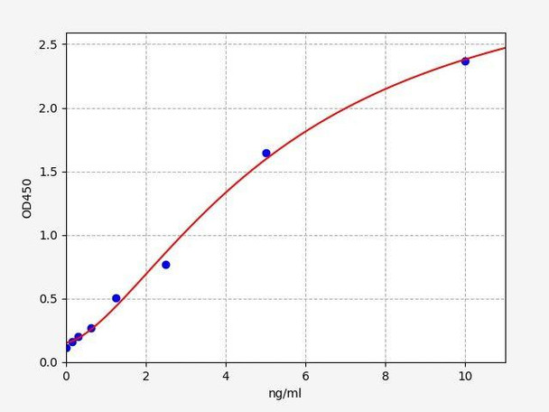 Mouse sIgA (Secretory Immunoglobulin A) ColorStep ELISA Kit (AEFI03972)