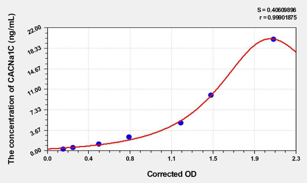 Human CACNa1C (Calcium Channel, Voltage Dependent, L-Type, Alpha 1C Subunit) ELISA Kit (AEKE03015)