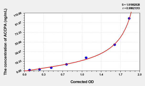 Mouse ACCPA (Anti-Cyclic Citrullinated Peptide Antibody) ELISA Kit (AEKE03492)
