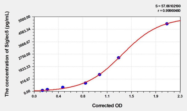 Human Siglec5 (Sialic acid-binding Ig-like lectin 5) ELISA Kit (AEKE03518)