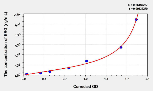 Human ERG (Transcriptional regulator ERG) ELISA Kit (AEKE03554)