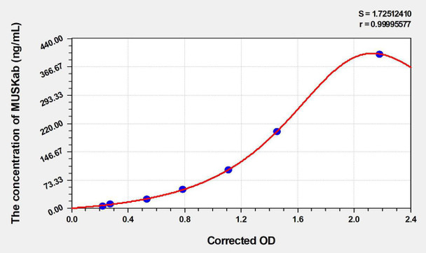 Human MUSKab (Muscle Skeletal Receptor Tyrosine Kinase antibody) ELISA Kit (AEKE03653)