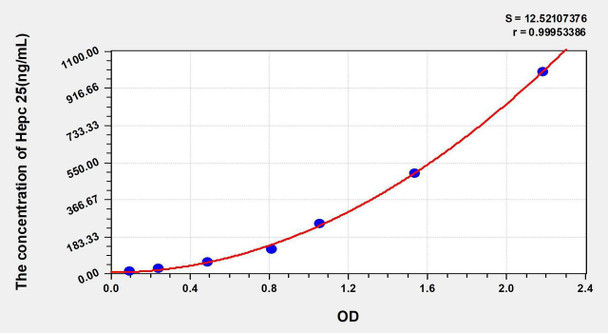 Human Hepc 25 (Hepcidin 25) ELISA Kit (AEKE03879)