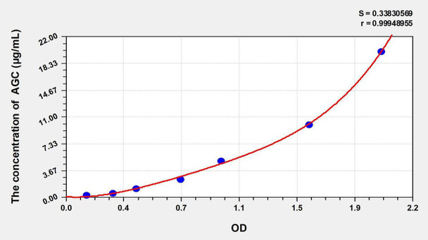 Bovine AGC (Aggrecan) ELISA Kit (AEKE04009)