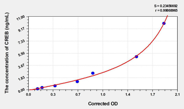 Mouse CREB (Cyclic AMP Response Element Binding Protein) ELISA Kit (AEKE04018)