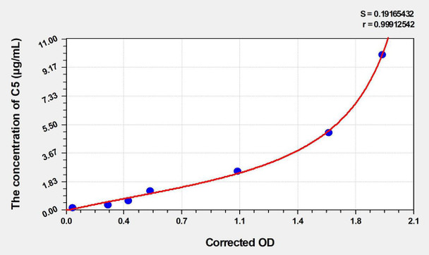 Mouse C5 (Complement Component 5) ELISA Kit (AEKE04499)