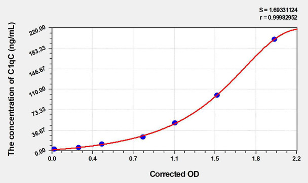 Human C1qC (Complement Component 1, Q Subcomponent C) ELISA Kit (AEKE04567)