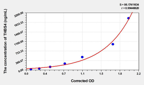 Human THBS4 (Thrombospondin 4) ELISA Kit (AEKE04587)
