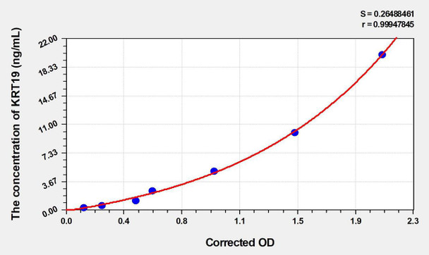 Mouse KRT19 (Keratin 19) ELISA (Small Sample Volume) (AEKE04627)