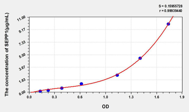 Rat SEPP1 (Selenoprotein P1, Plasma) ELISA Kit (AEKE04887)