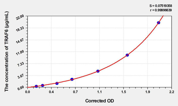 Mouse TRAF6 (TNF Receptor Associated Factor 6) ELISA (Small Sample Volume) (AEKE05001)
