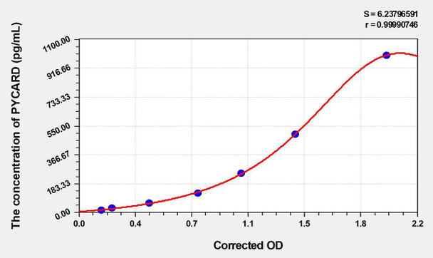 Mouse PYCARD (PYD And CARD Domain Containing Protein) ELISA Kit (AEKE04999)