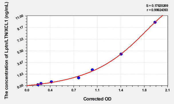Mouse Lptn/LTN/XCL1 (Lymphotactin) ELISA Kit (AEKE05061)
