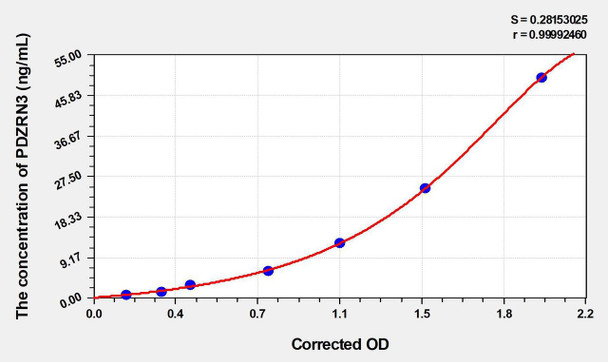Human PDZRN3 (PDZ domain containing ring finger 3) ELISA Kit (AEKE05093)