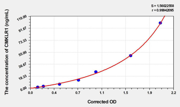 Human CMKLR1 (Chemokine-like receptor 1) ELISA (Small Sample Volume) (AEKE05143)