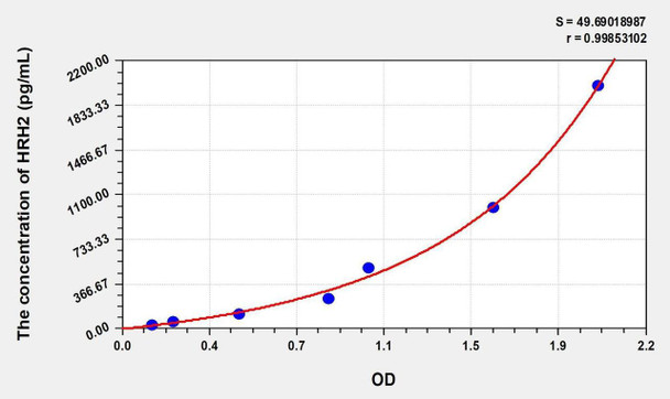 Human HRH2 (Histamine H2 receptor) ELISA Kit (AEKE05486)