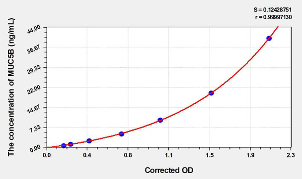 Mouse MUC5B (Mucin 5 Subtype B) ELISA (Small Sample Volume) (AEKE05645)