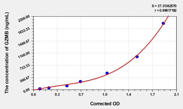 Mouse GZMB (Granzyme B) ELISA (Small Sample Volume) (AEKE05949)