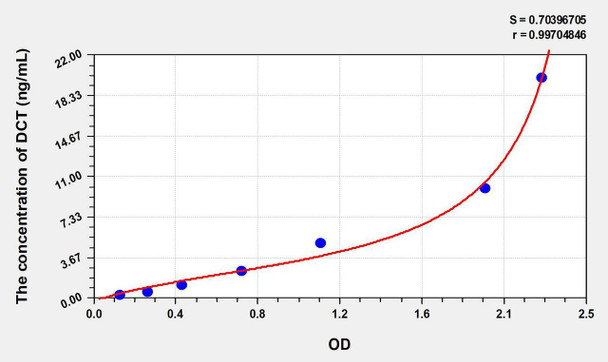 Human DCT (Dopachrome Tautomerase) ELISA Kit (AEKE05956)