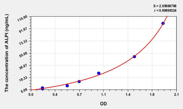 Human ALPI (Alkaline Phosphatase, Intestinal) ELISA Kit (AEKE06031)