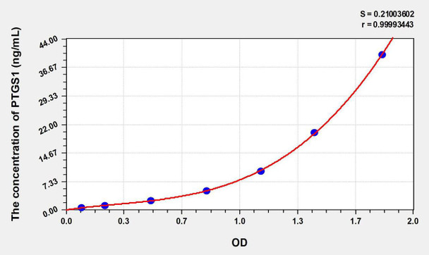 Human PTGS1 (Prostaglandin Endoperoxide Synthase 1) ELISA Kit (AEKE06135)