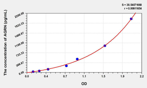 Human AGRN (Agrin) ELISA Kit (AEKE06149)