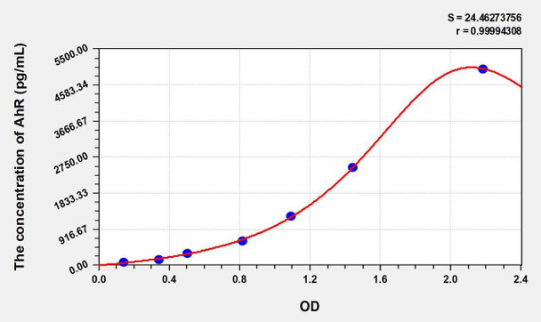 Human AhR (Aryl Hydrocarbon Receptor) ELISA Kit (AEKE06171)