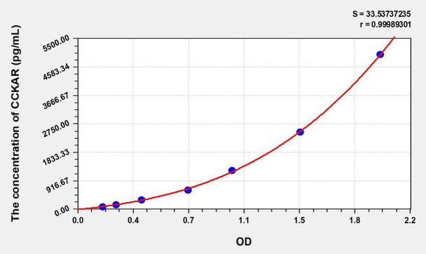 Human CCKAR (Cholecystokinin A Receptor) ELISA Kit (AEKE06195)