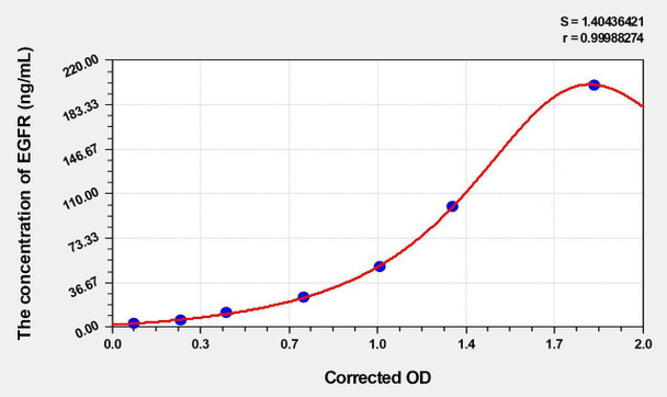 Human EGFR (Epidermal Growth Factor Receptor) ELISA (Small Sample Volume) (AEKE06374)