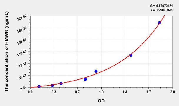Human HMWK (High Molecular Weight Kininogen) ELISA Kit (AEKE06463)