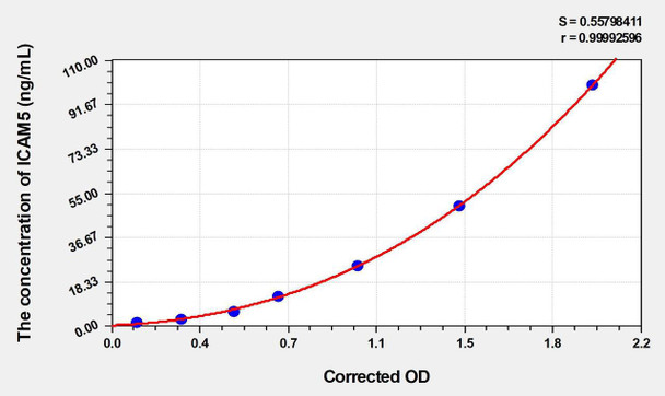 Mouse ICAM5 (Intercellular Adhesion Molecule 5) ELISA (Small Sample Volume) (AEKE06577)