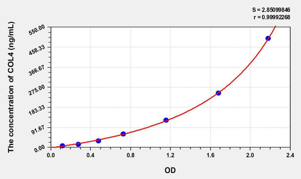 Human COL4 (Collagen Type IV) ELISA Kit (AEKE06597)