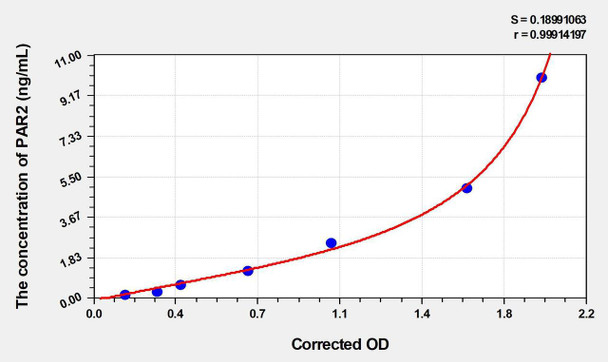 Human PAR2 (Protease Activated Receptor 2) ELISA (Small Sample Volume) (AEKE06666)