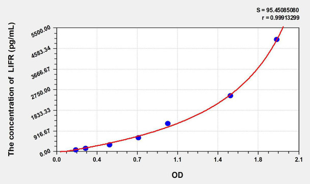 Mouse LIFR (Leukemia Inhibitory Factor Receptor) ELISA Kit (AEKE06851)