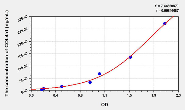 Human COL4a1 (Collagen Type IV Alpha 1) ELISA Kit (AEKE07090)