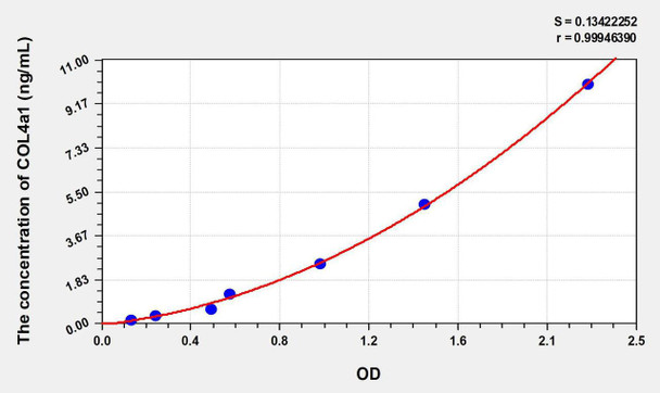 Mouse COL4a1 (Collagen Type IV Alpha 1) ELISA Kit (AEKE07094)