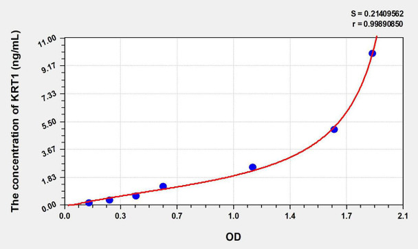 Human KRT1 (Keratin 1) ELISA Kit (AEKE07152)