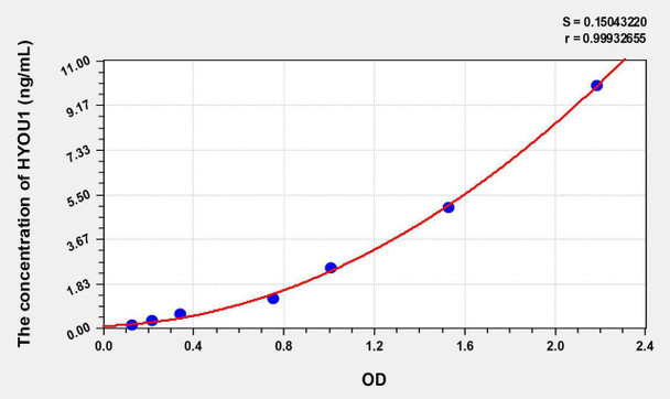 Human HYOU1 (Hypoxia Up Regulated 1) ELISA Kit (AEKE07325)
