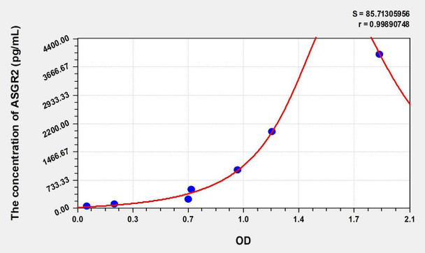 Human ASGR2 (Asialoglycoprotein Receptor 2) ELISA (Small Sample Volume) (AEKE07386)