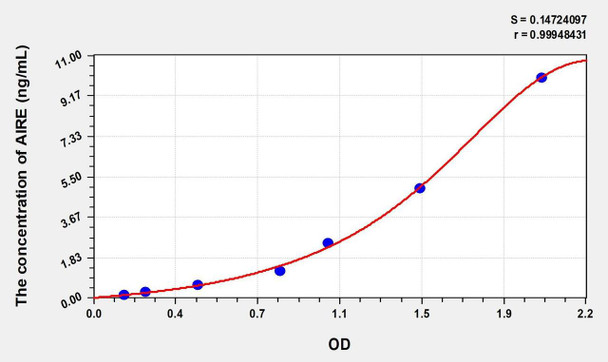 Human AIRE (Autoimmune Regulator) ELISA (Small Sample Volume) (AEKE07427)